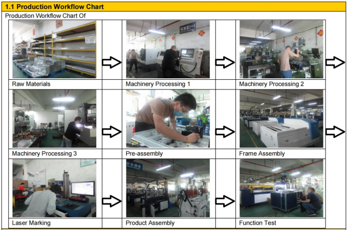 آلة توزيع الغراء الآلية مع رأس التوسيع 10